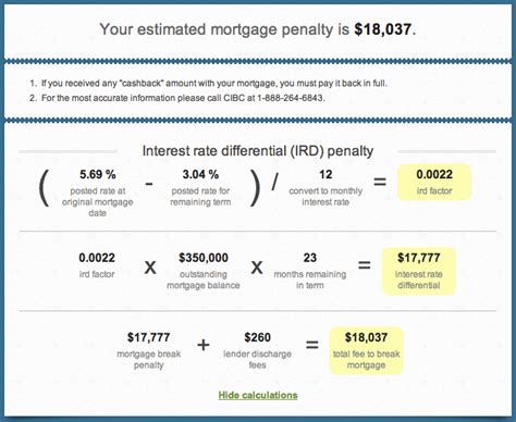 cibc open mortgage rates